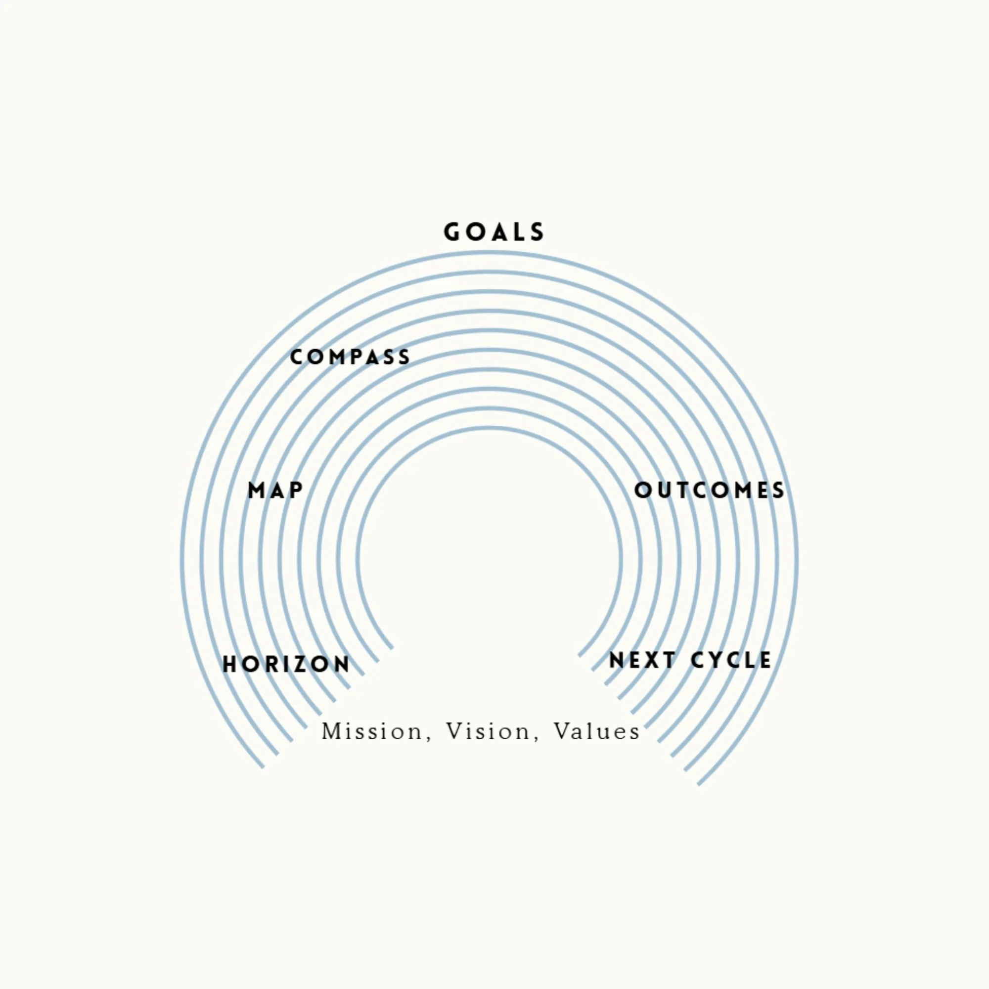 Virtual Option