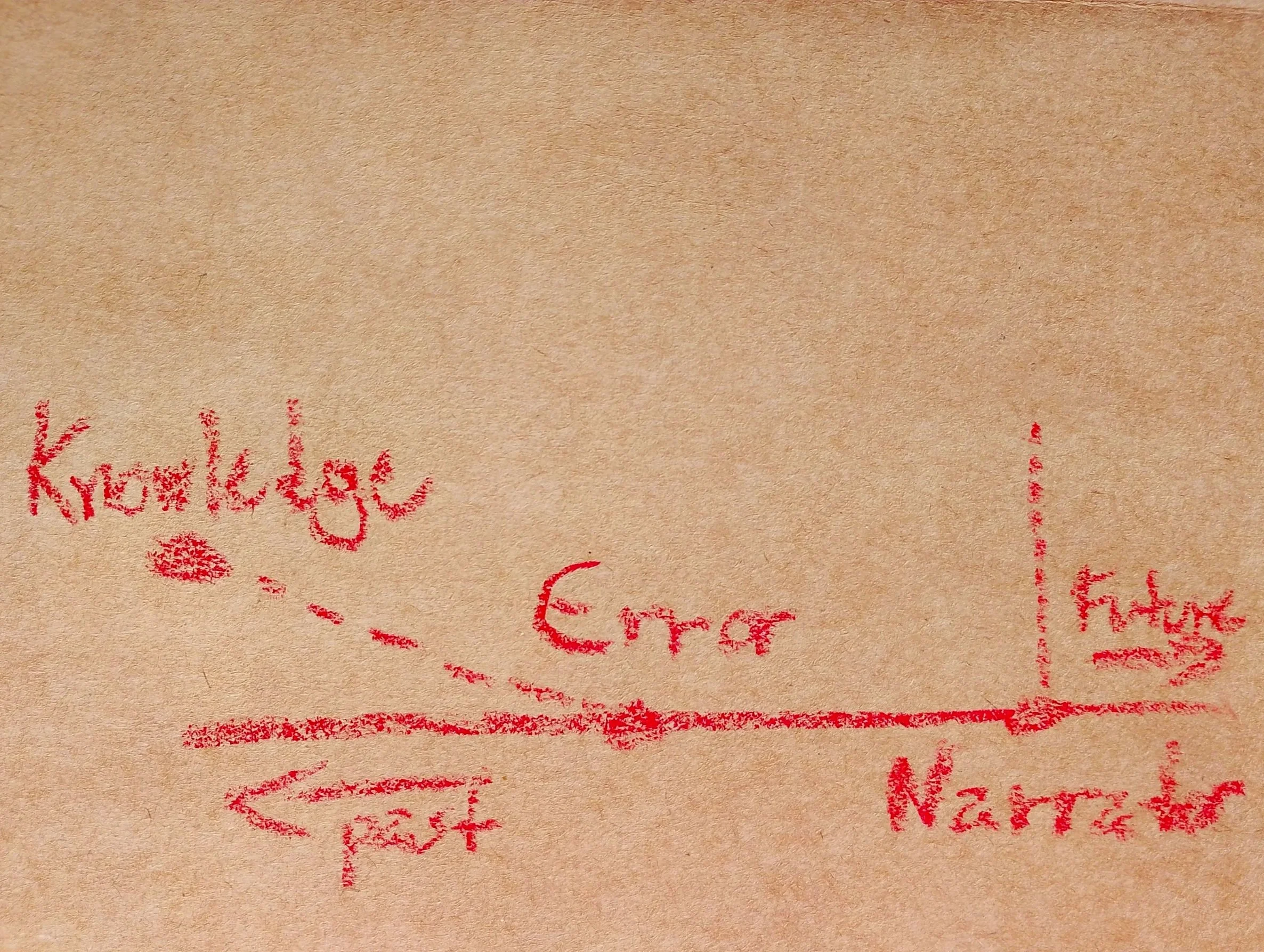 Tragic errors and self narrative