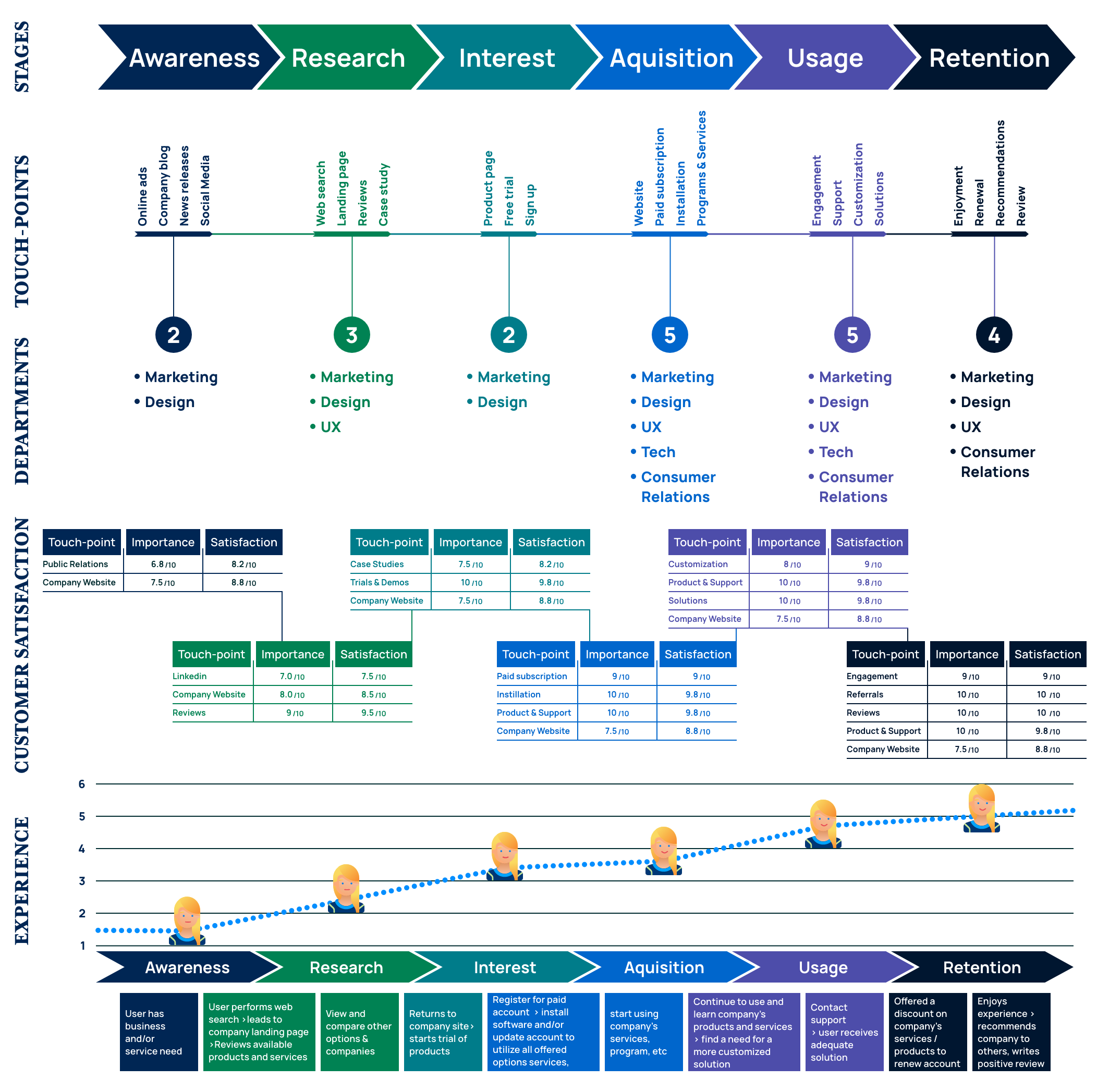 UX/HCD CVP User Guides & Company Branding — Nadia J. Lee Designs