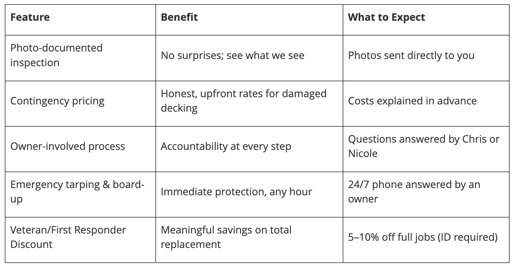 Features, Benefits, and Warranty Terms with Your Roof Replacement