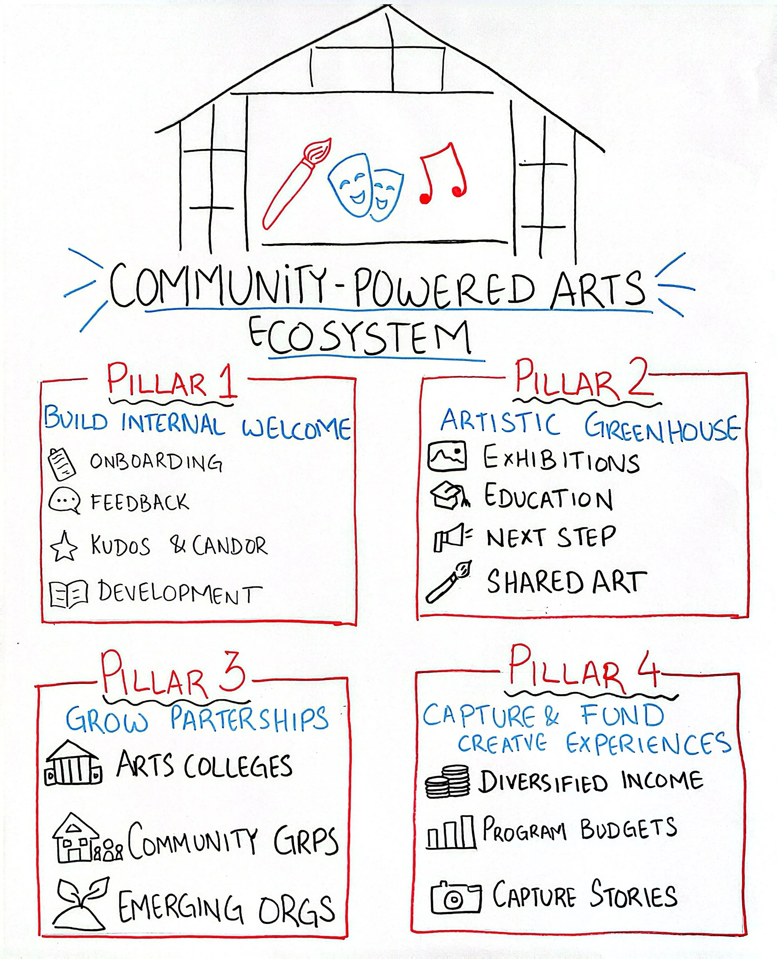 CamScanner 2-24-26 16.17_1.JPG