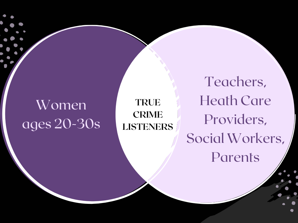 Overlap of true crime audience and women who work with children