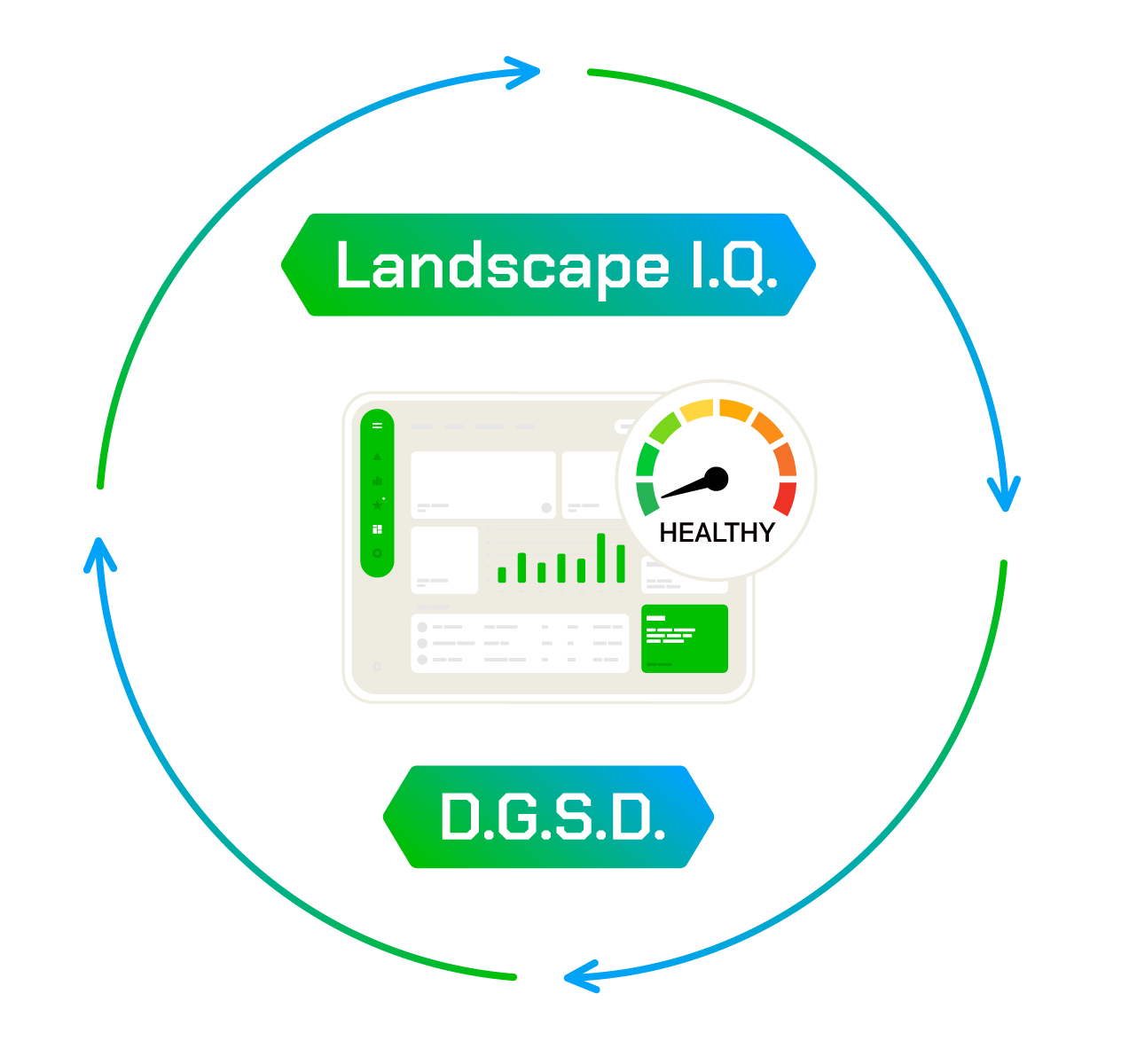 Graphic with a gauge indicating health, a digital dashboard, and text 'Landscape I.Q.' and 'D.G.S.D.' with green, blue, and white colors.