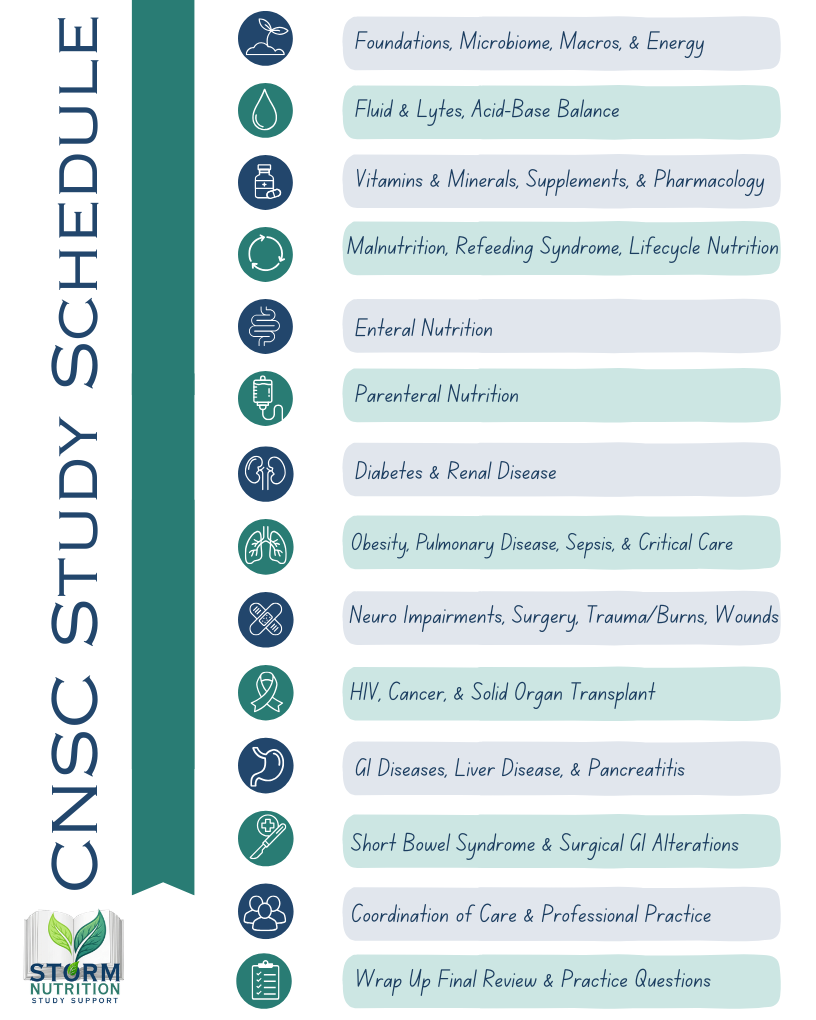 CNSC study schedule.png