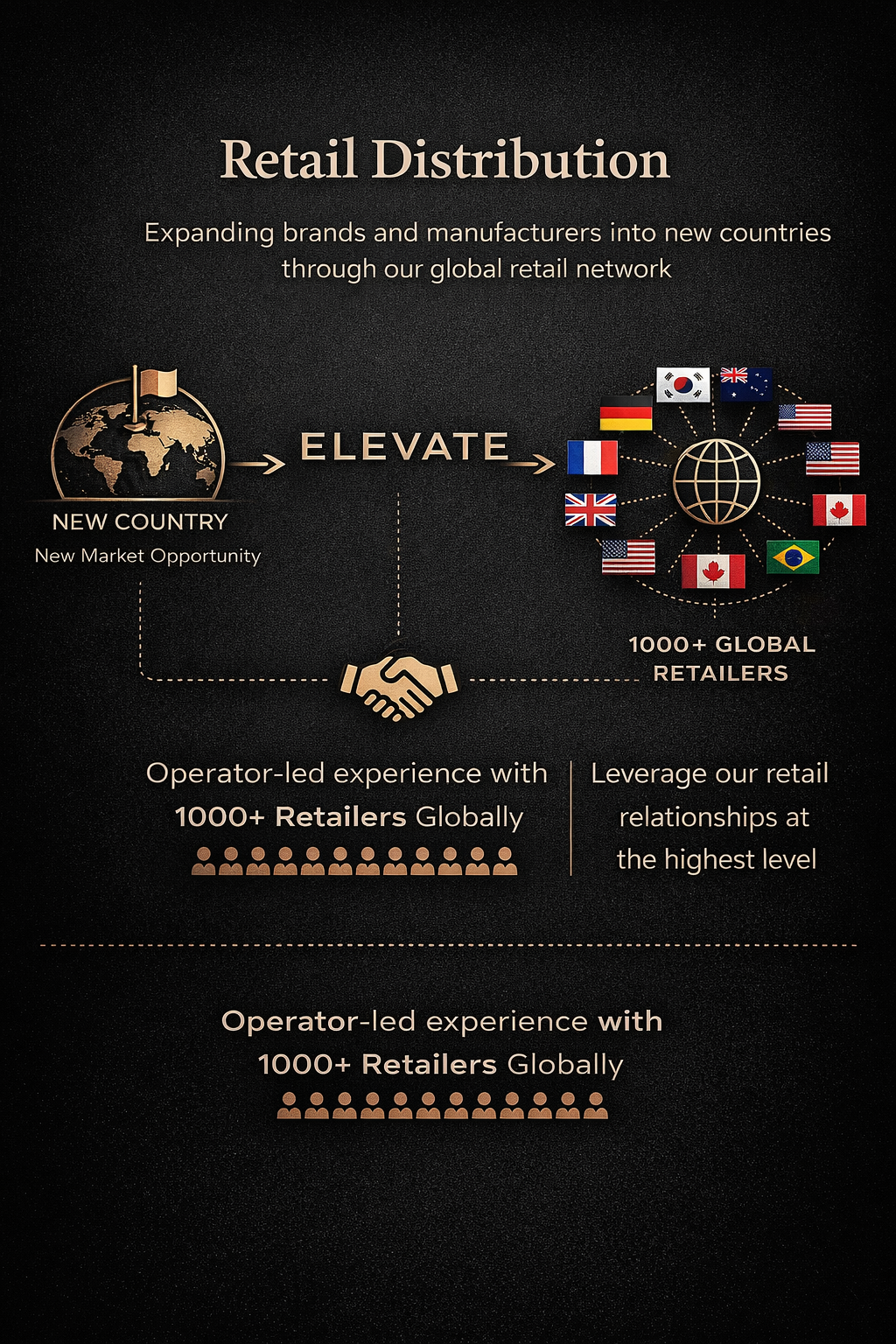 A promotional graphic about retail distribution featuring a black background with gold and white text. It shows a globe with a flag, an arrow pointing to the word "ELEVATE," and a network of international flags. The text emphasizes expanding brands into new countries through a global retail network with over 1,000 retailers worldwide, highlighting operator-led experience and relationships.