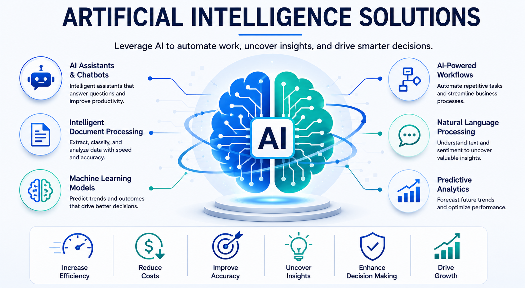 Artificial Intelligence Solutions