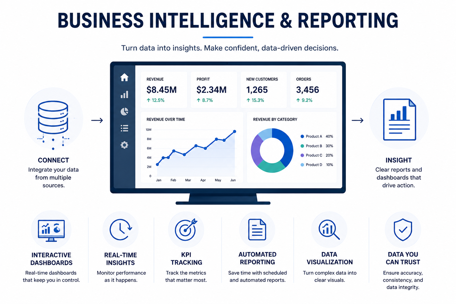 Business Intelligence & Reporting
