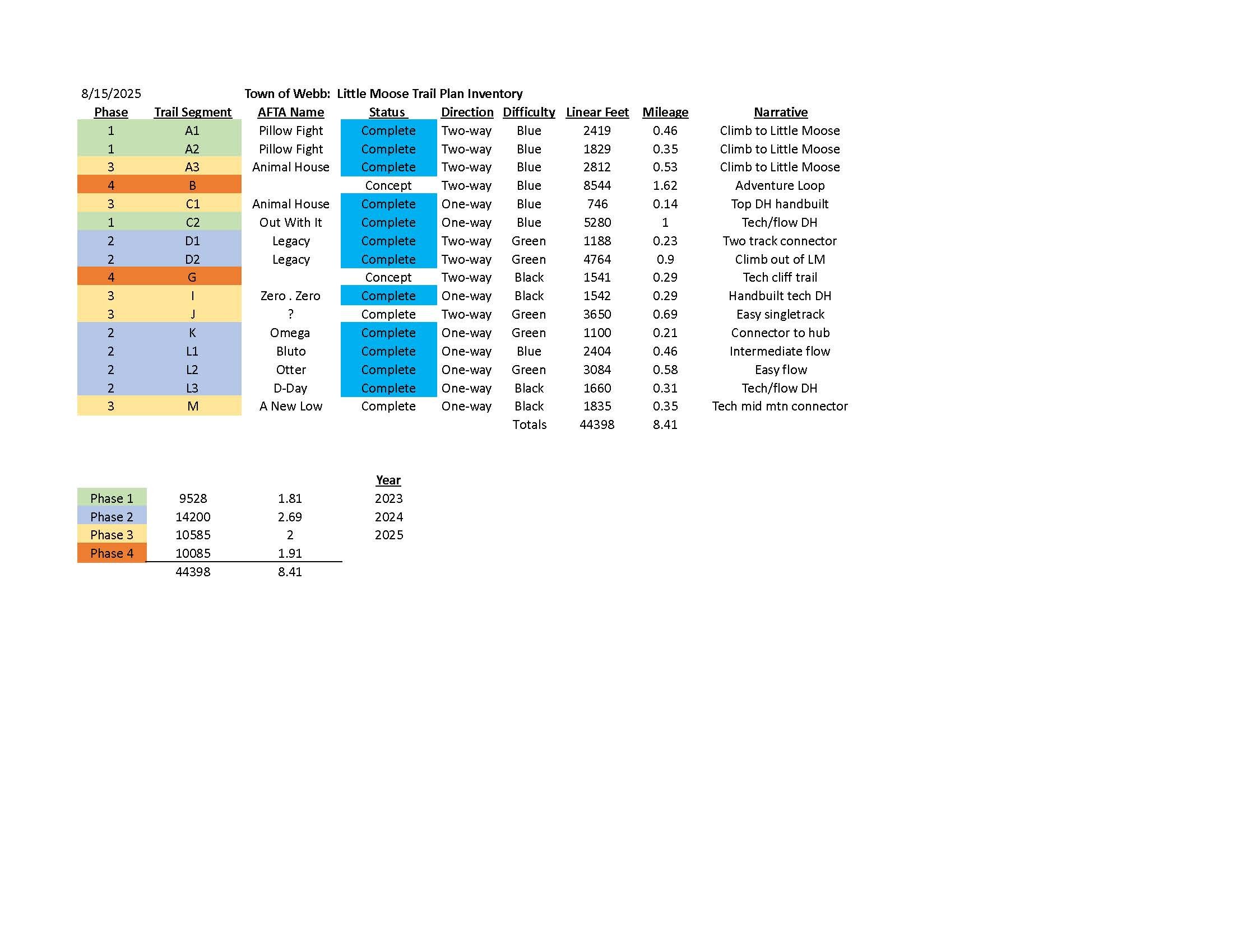 Little Moose Trail Map inventory-Aug2025.xlsx - Sheet1.jpg