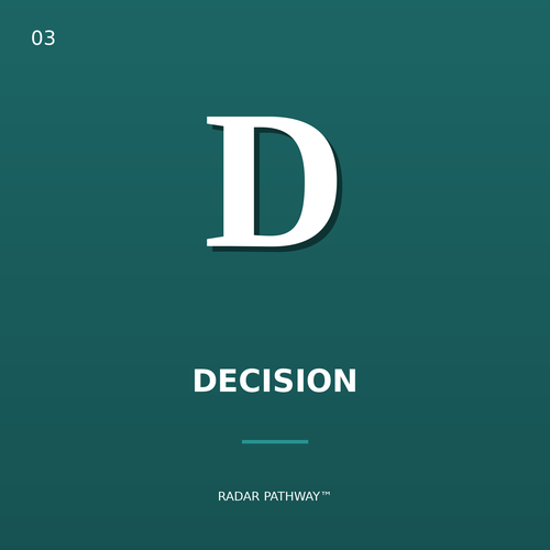 Stage 3: The Decision Bundle