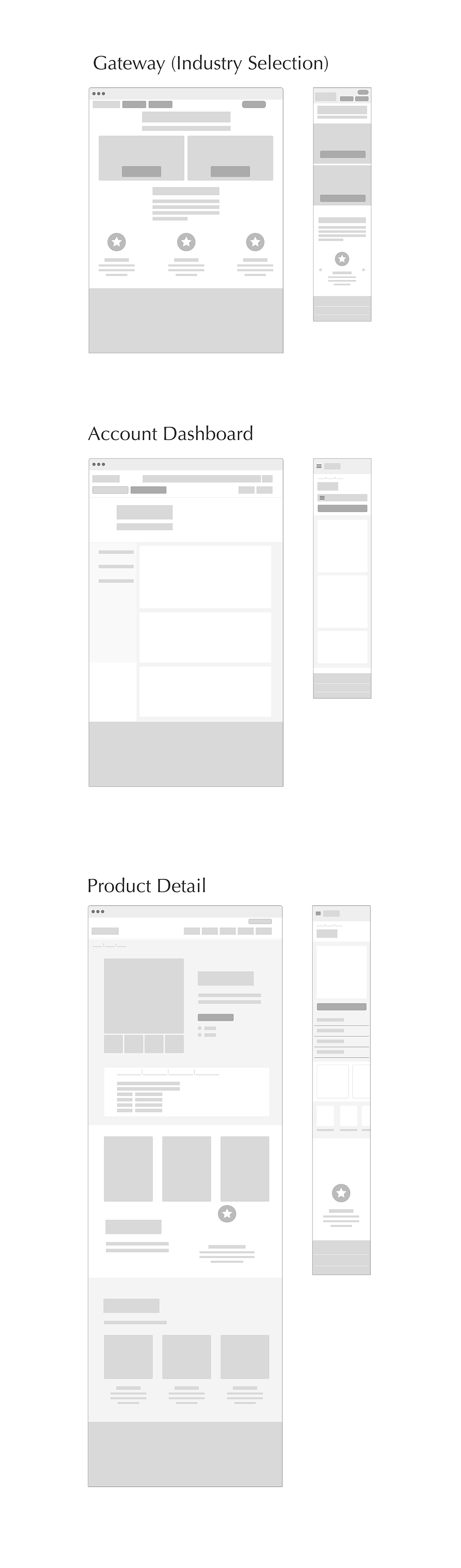 Multi-surface wireframes showing industry gateway, account dashboard, and product detail layouts across desktop and mobile breakpoints.
