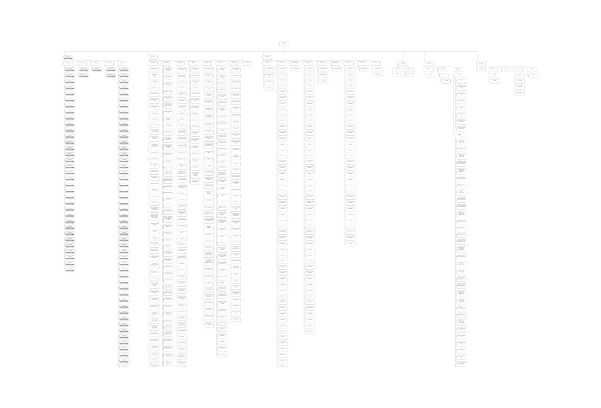 Screenshot of legacy platform information architecture showing deeply nested sitemap structure with multiple fragmented subdomains and excessive content depth.