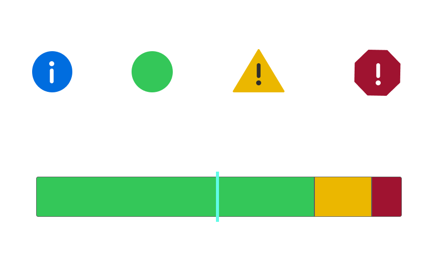 Data visualisation diagram displaying severity-based alert logic and threshold markers for real-time system monitoring.