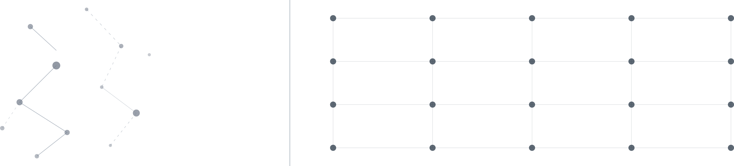 Abstract diagram illustrating a UX platform redesign. Scattered disconnected nodes on the left representing fragmented platform architecture, resolving into a structured, ordered grid on the right representing a unified digital ecosystem