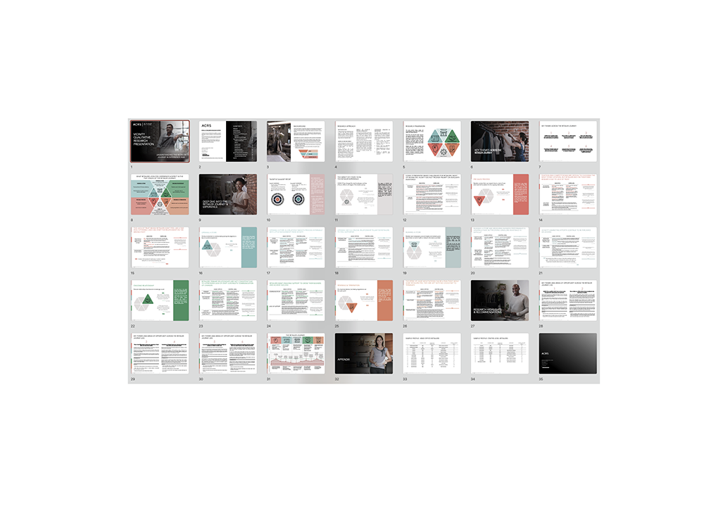 Board-ready research report spreads presenting lifecycle journey findings and retention drivers.
