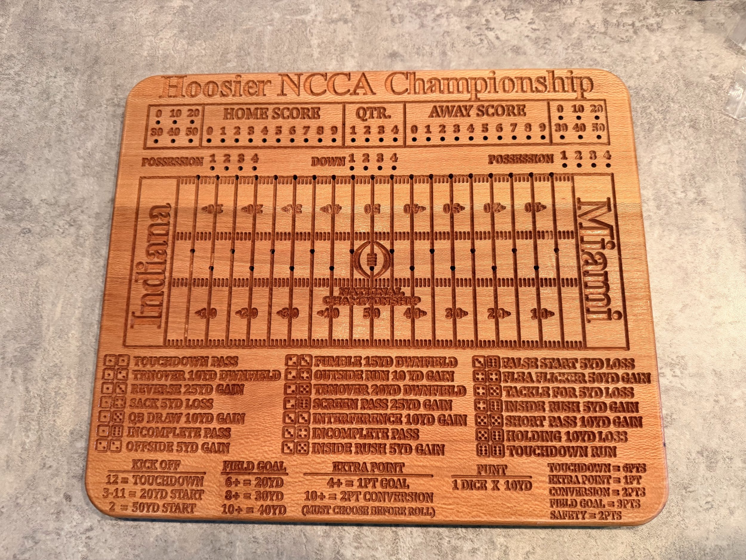IU NCCA Championship football dice game.