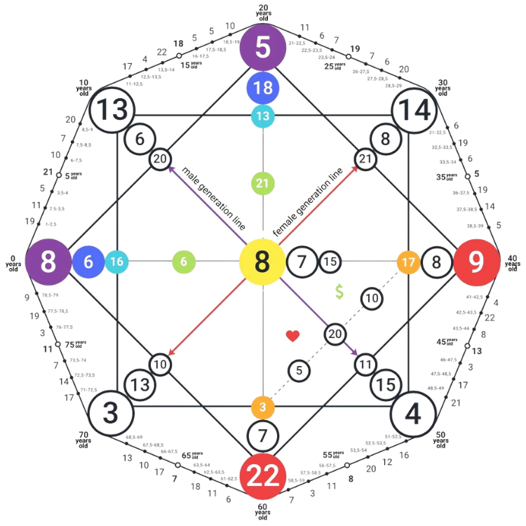 Matrice del destino (1).png