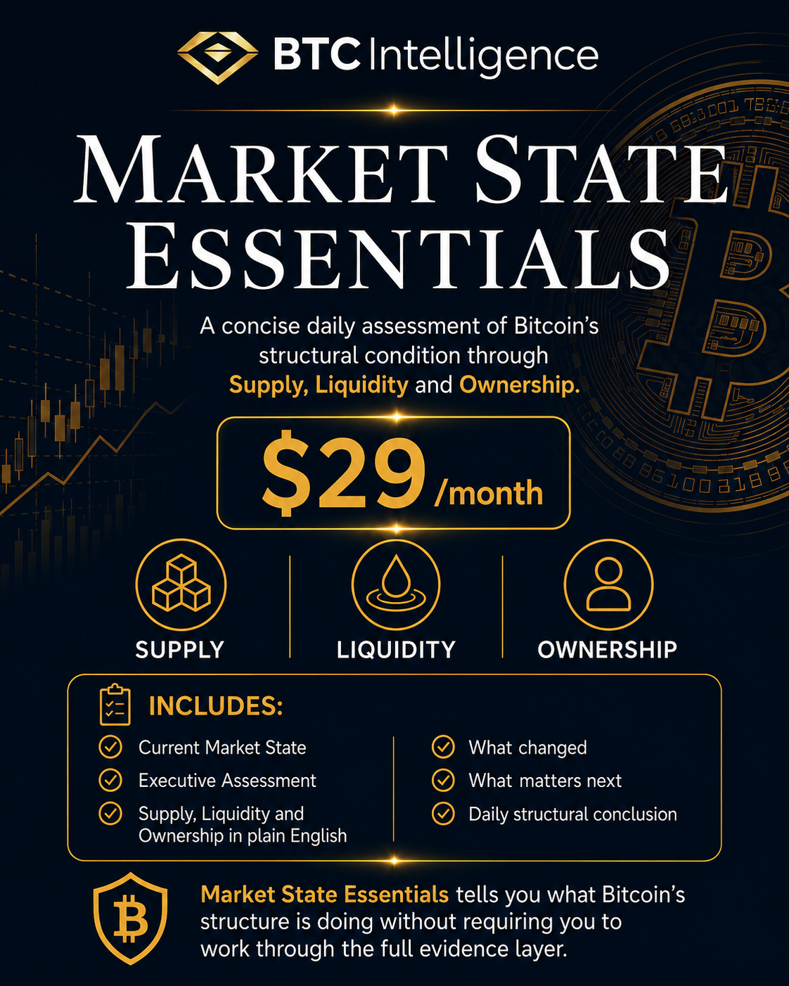 Market State Essentials.png