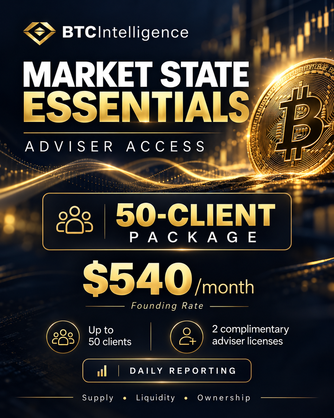 BTCi Market State Essentials 50.png