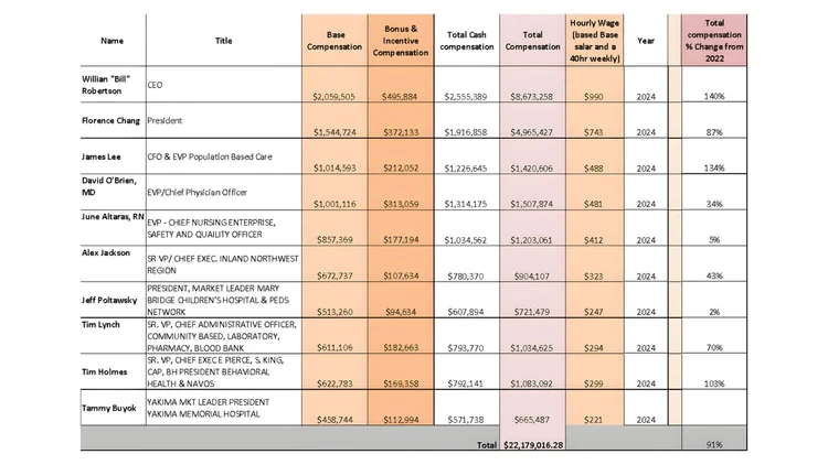 About — MultiCare Exposed