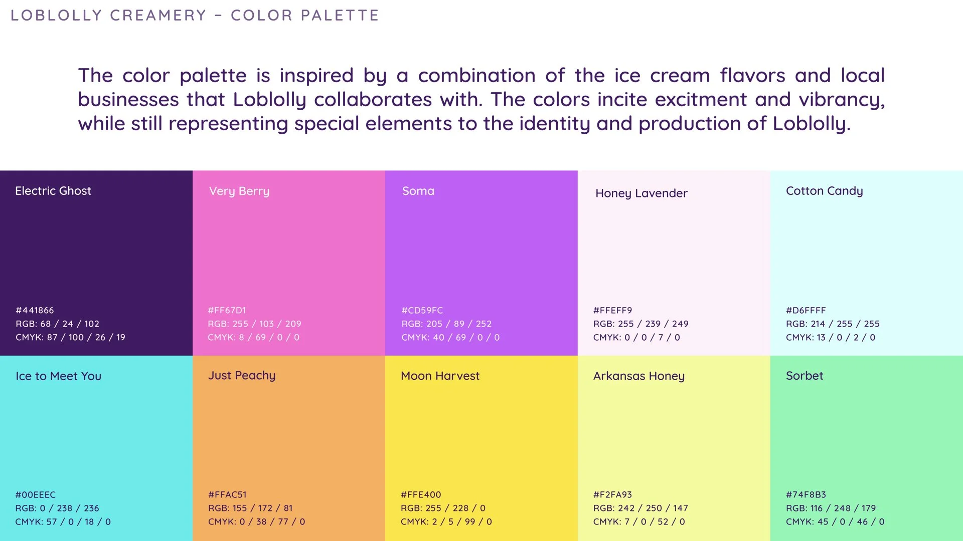 Loblolly Presentation.007.jpeg