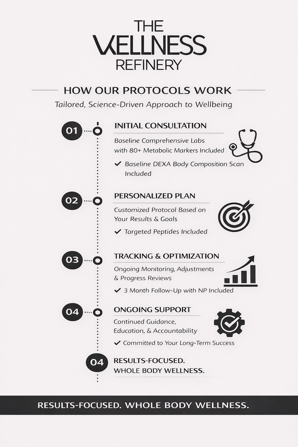 Wellness Refinery 12 Week Peptide Protocols
