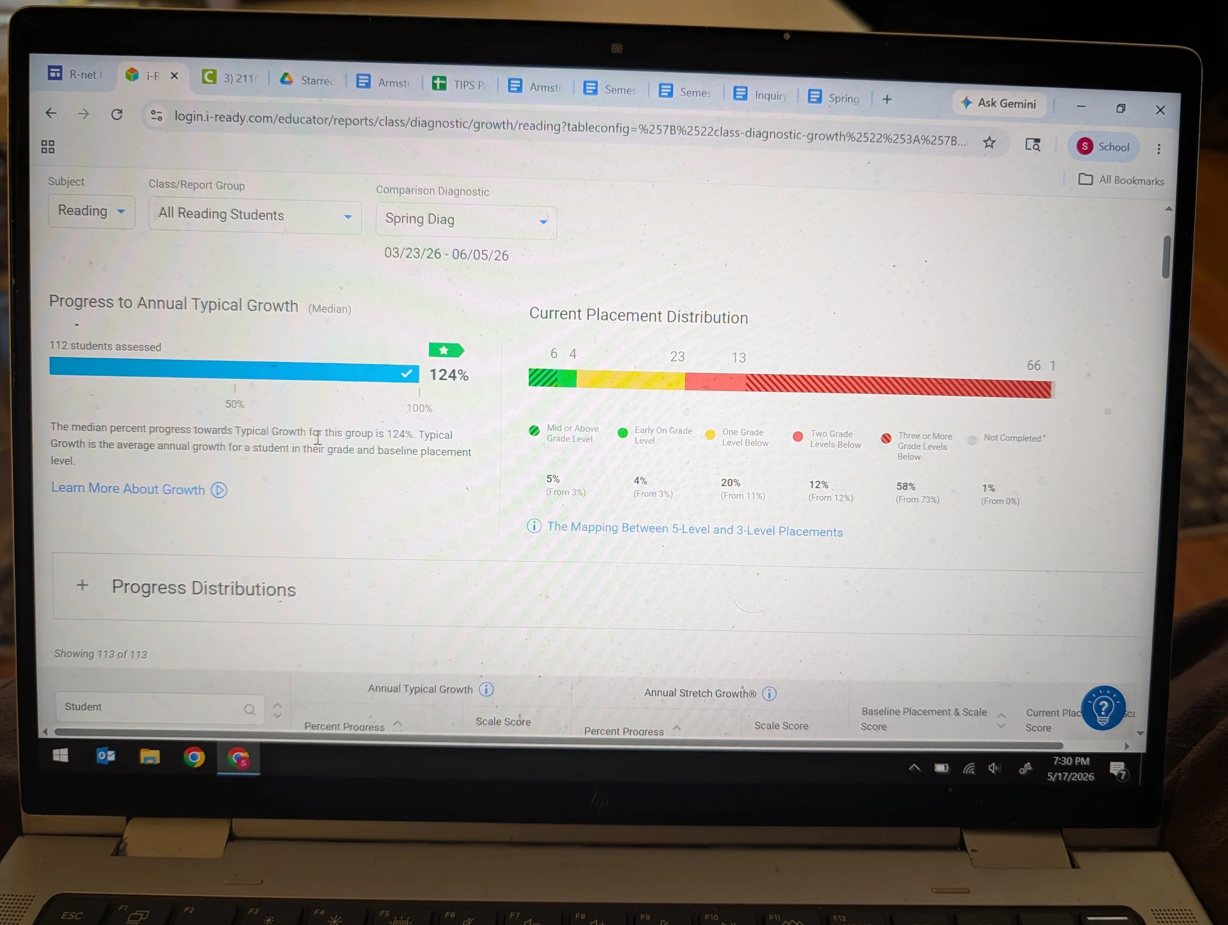 Pantalla de computadora que muestra un reporte con gráficos y datos de crecimiento en inglés, en una aplicación de informes o análisis. En la parte superior se ven varias pestañas y en la parte inferior el menú del sistema operativo.