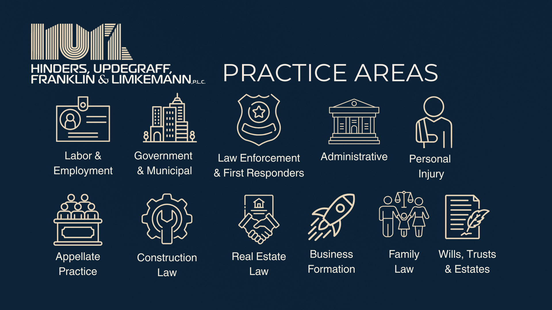 Hinders Updegraff Franklin and Limkemann Practice Areas