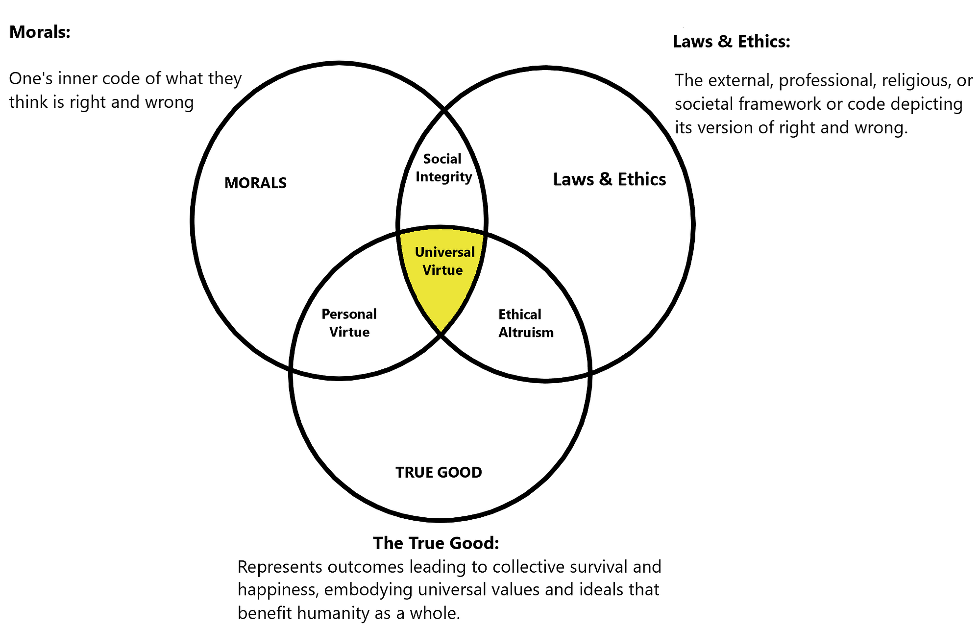 Health care and values: Were we wrong?