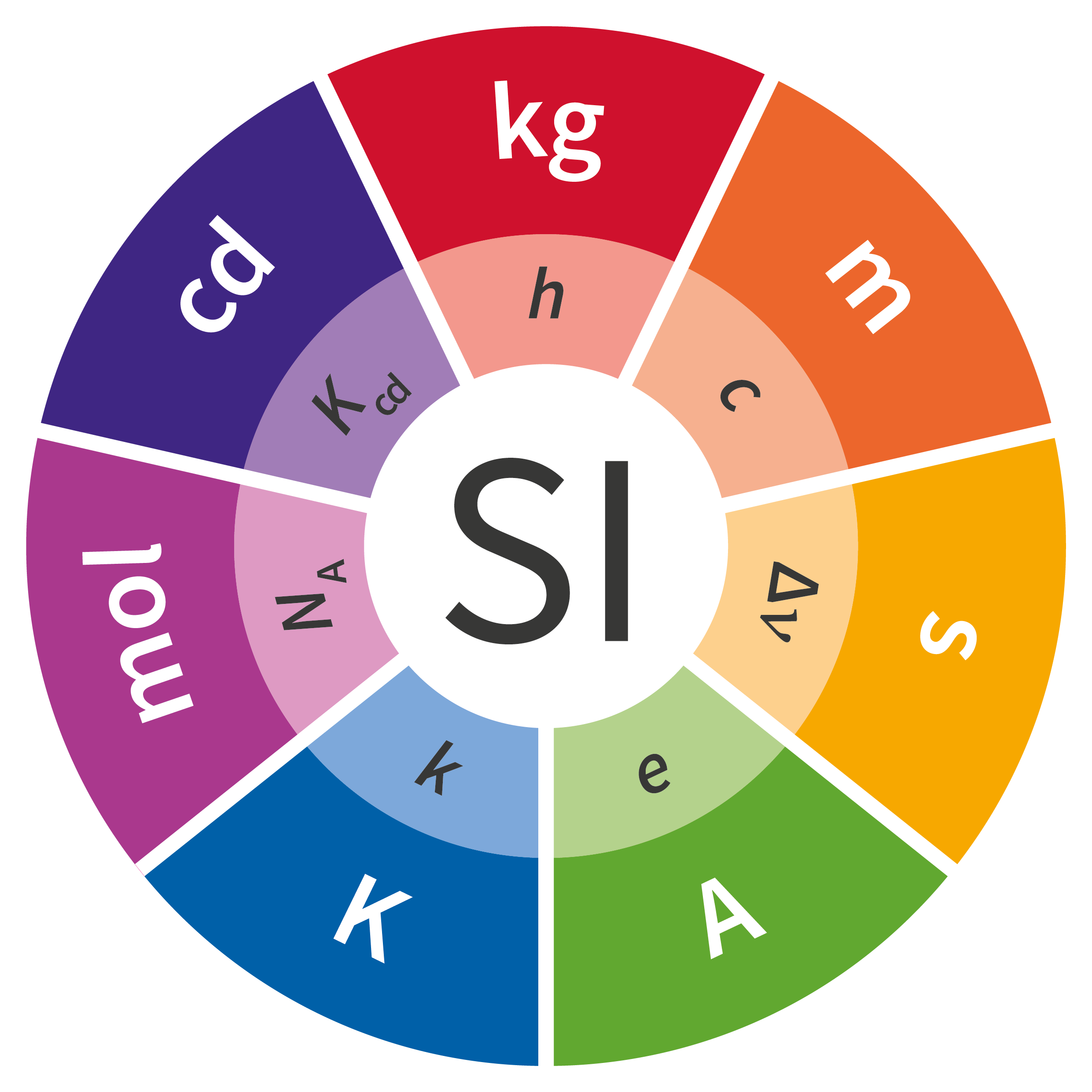 SI REDEFINITIONNIST is producing a series of special reports on the worldwide consensus plan to redefine four of the seven basic units of measurement in the International System of Units in terms of in-variants of nature.