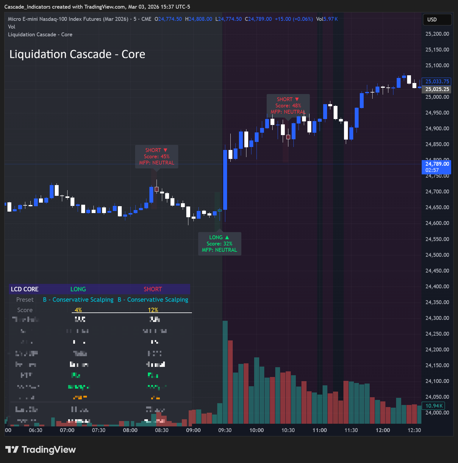Liquidation Cascade Core - Annual