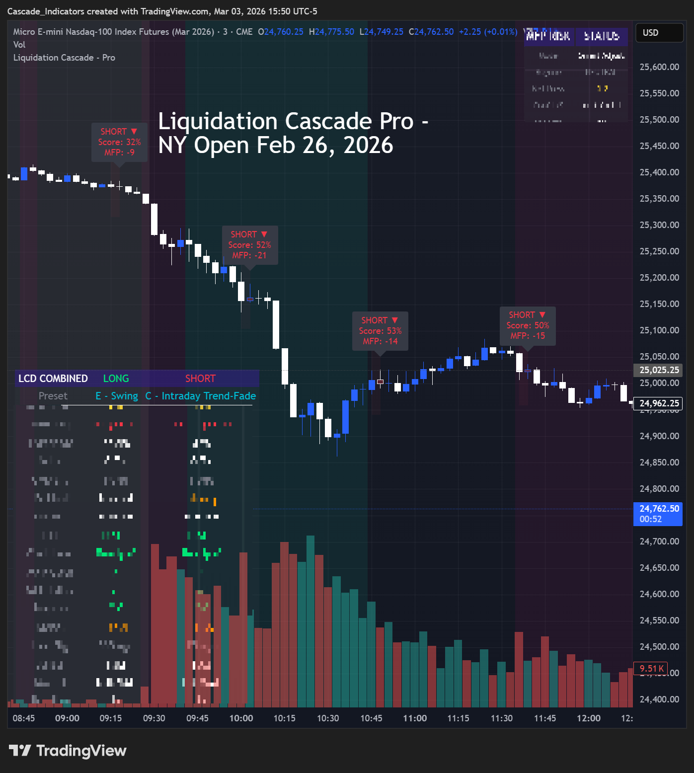 Liquidation Cascade Pro - Annual
