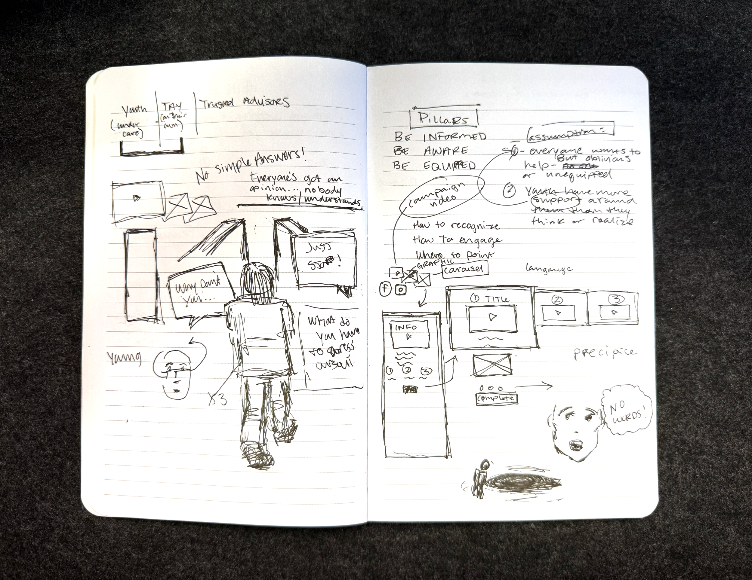 Phase 1: Initial Ideation