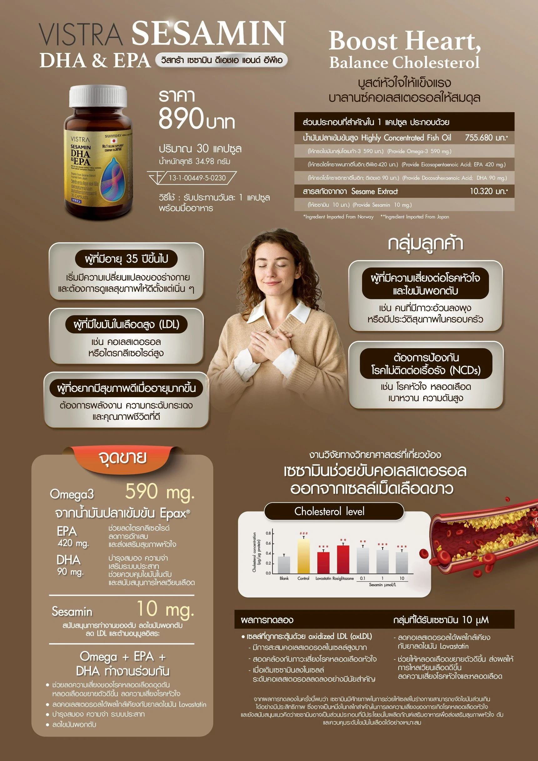 VISTRA SESAMIN DHA _ EPA_SalesKitA4_Back.jpg