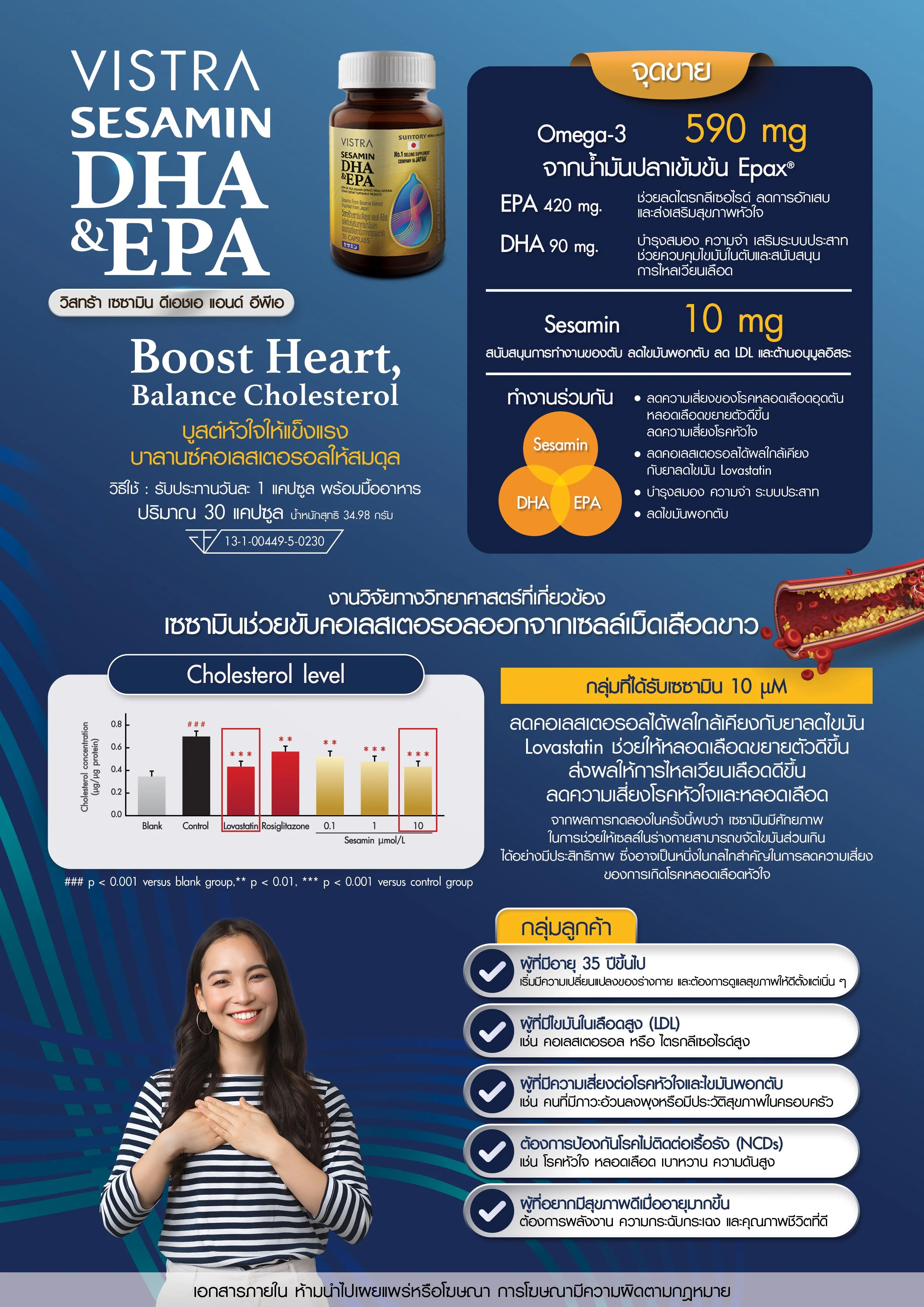 VISTRA SESAMIN DHA & EPA_SalesKitA4_Back_Blue.jpg