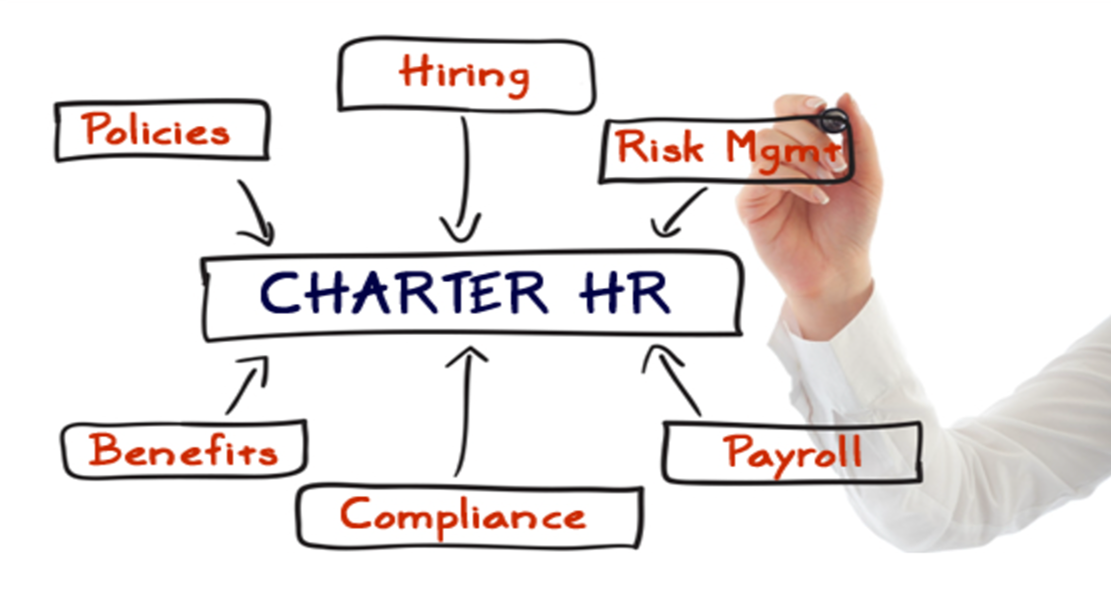 Charter HR is a Professional Employer Organization (PEO) specializing in HR outsourcing, payroll processing, employee benefits, and compliance for small and mid-size businesses. Call 1-855-234-6234.