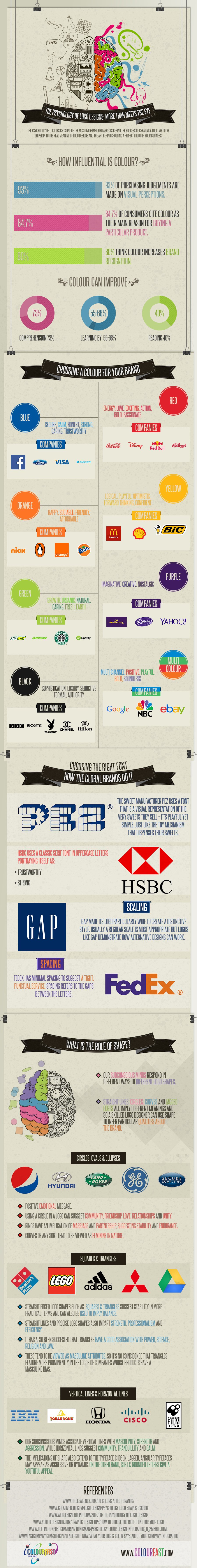 The Psychology of Logo Color
