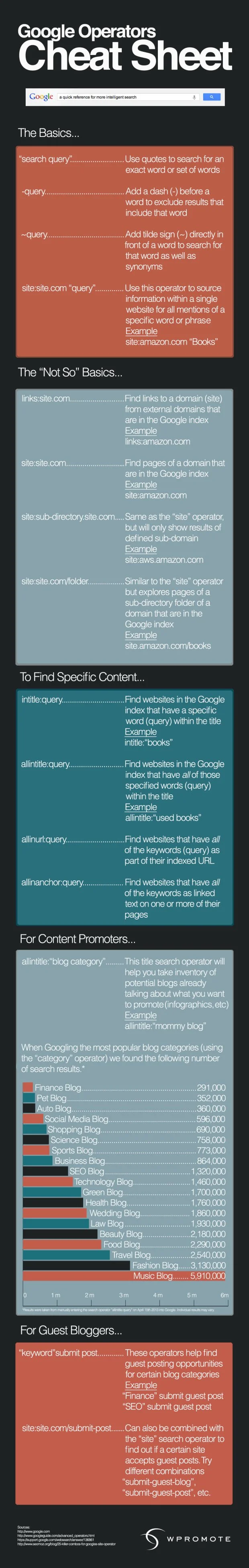 Google Cheat Sheet for Marketers & SEO Managers