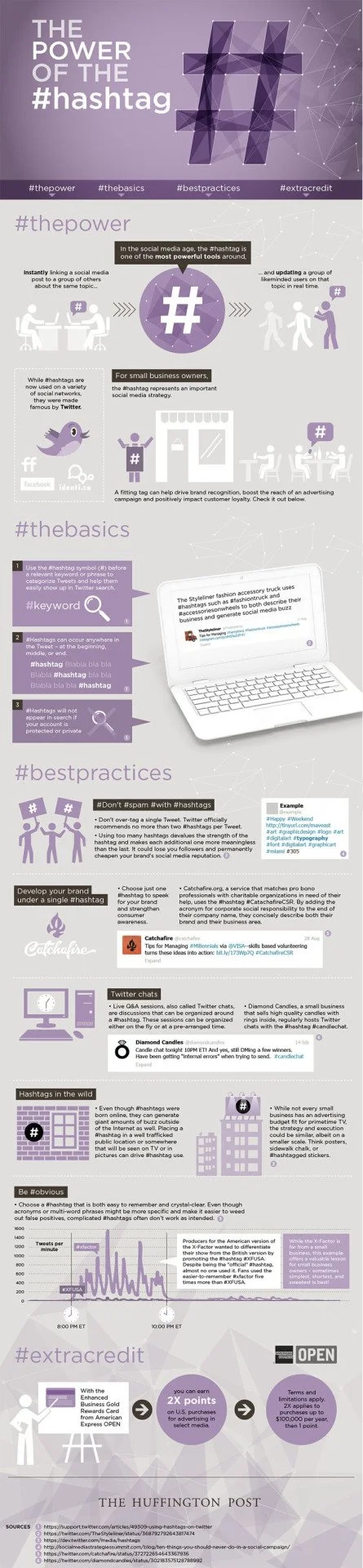 The Power of the #hashtag