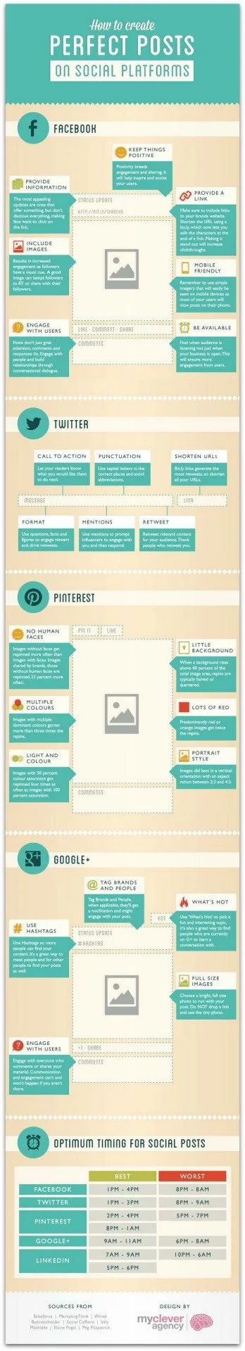 How to Create Perfect Social Media Posts