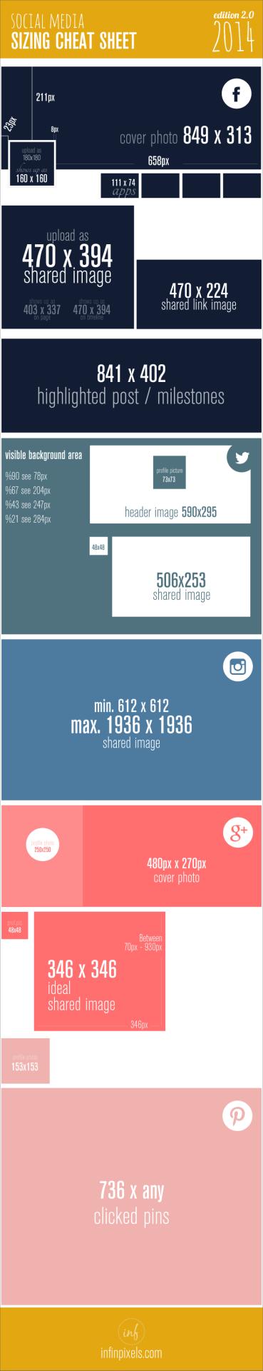 Images: Size Does Matter