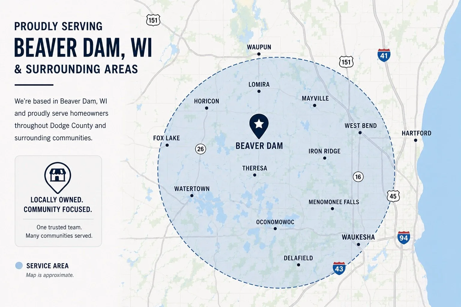 Map showing the service area around Beaver Dam, Wisconsin, with locations including Waupun, Lomira, Mayville, West Bend, Hartford, Waukesha, Delafield, Menomonee Falls, Wauwatosa, Oconomowoc, Theresa, Watertown, Fox Lake, Horicon, and others, highlighting a 50-mile radius circle around Beaver Dam.