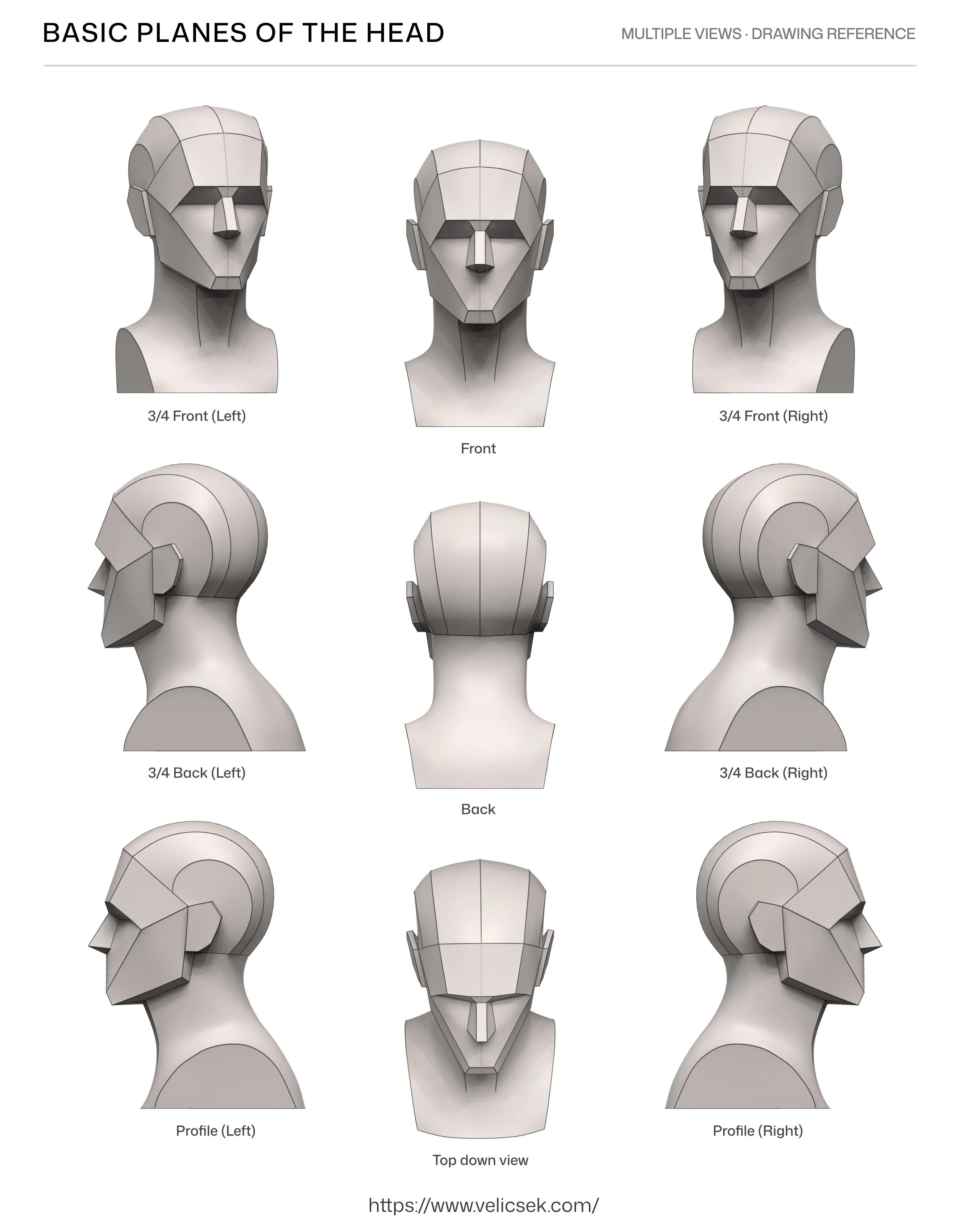 Reference sheet of a simplified 3D head planes model shown in nine views, including front, three-quarter, profile, back and top-down, for learning to draw the head.