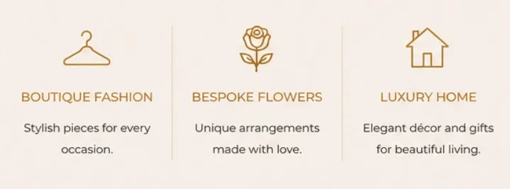 Three sections with icons and text: 1) A hanger icon labeled 'Boutique Fashion' with the description 'Stylish pieces for every occasion.' 2) A flower icon labeled 'Bespoke Flowers' with the description 'Unique arrangements made with love.' 3) A house icon labeled 'Luxury Home' with the description 'Elegant décor and gifts for beautiful living.'