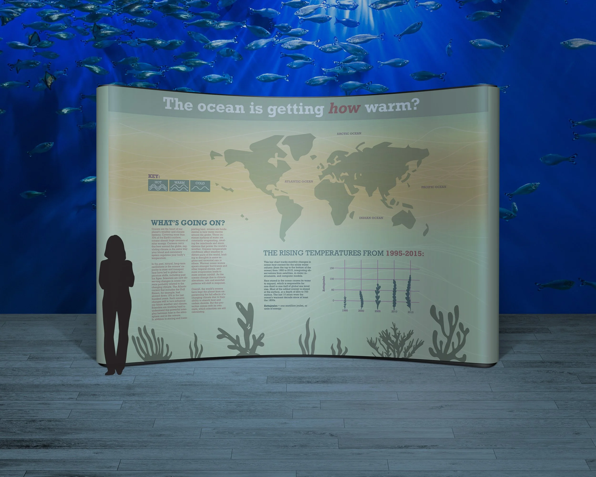 The ocean is getting how warm?