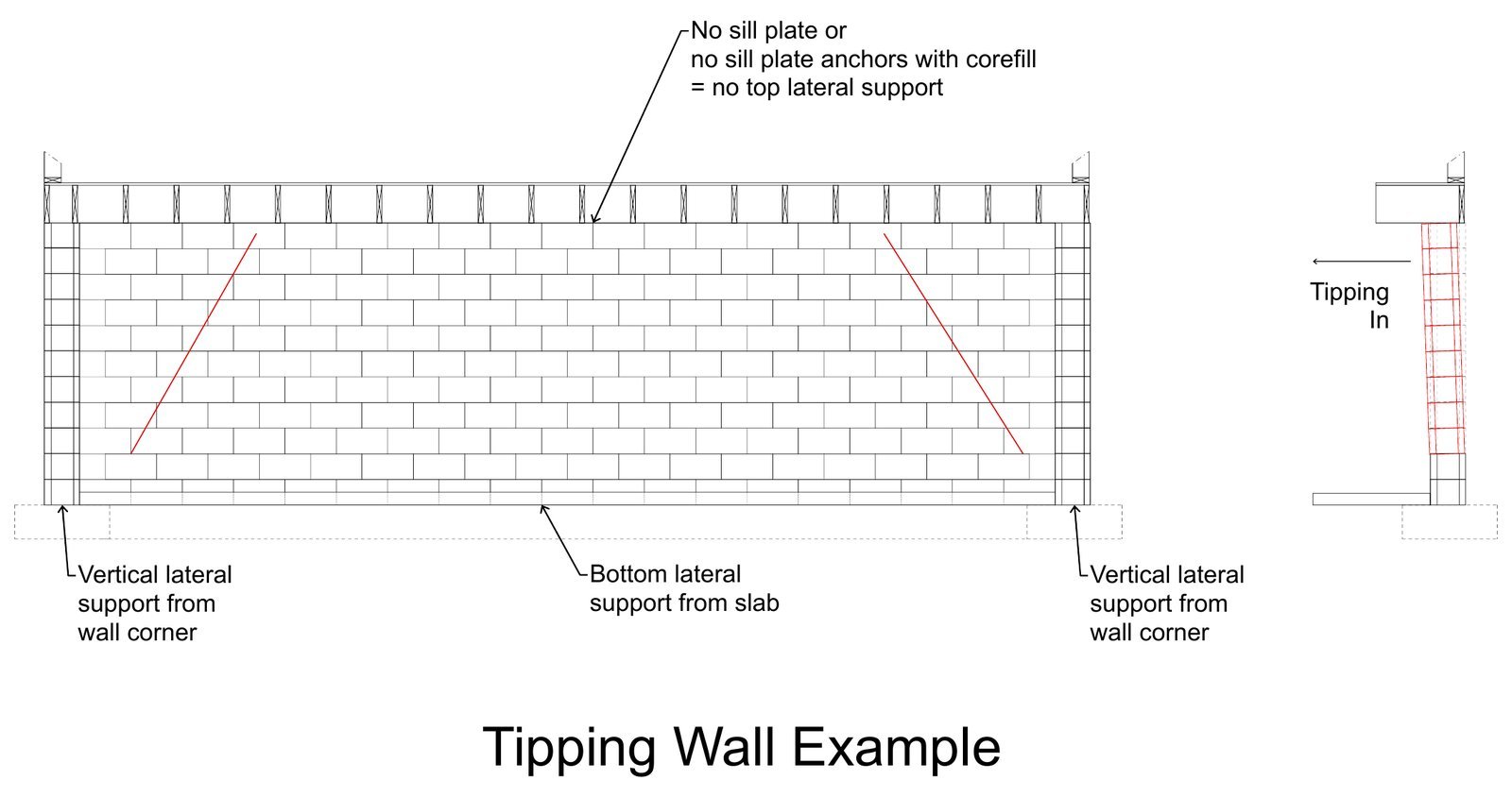 05-diagram-tipping-wall-section.jpg