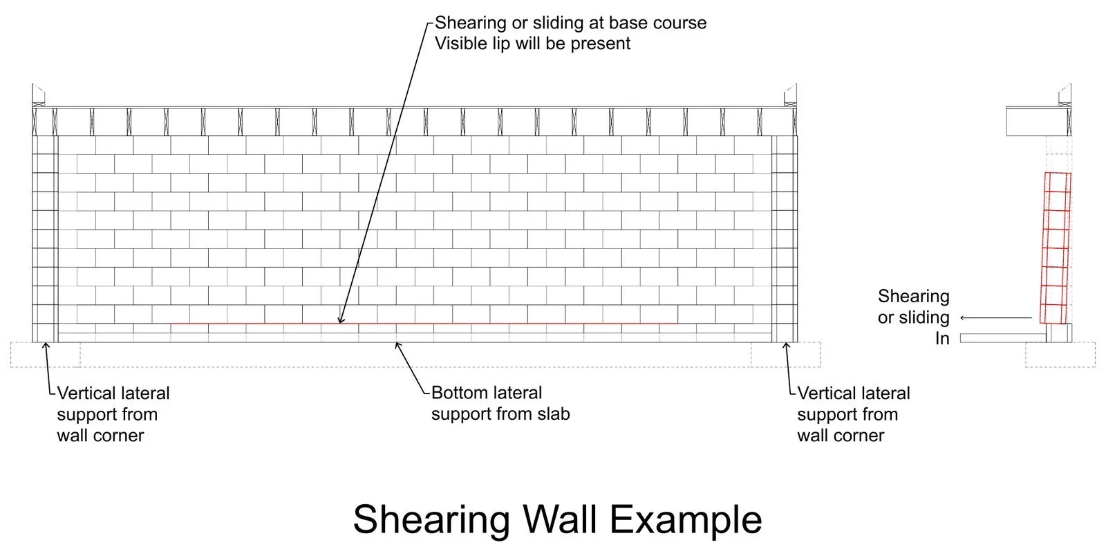 10-diagram-shearing-wall-section.jpg