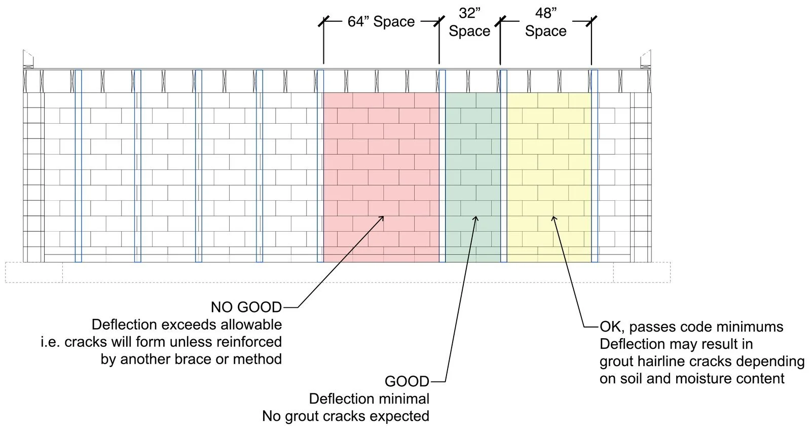 21-diagram-brace-spacing.jpg