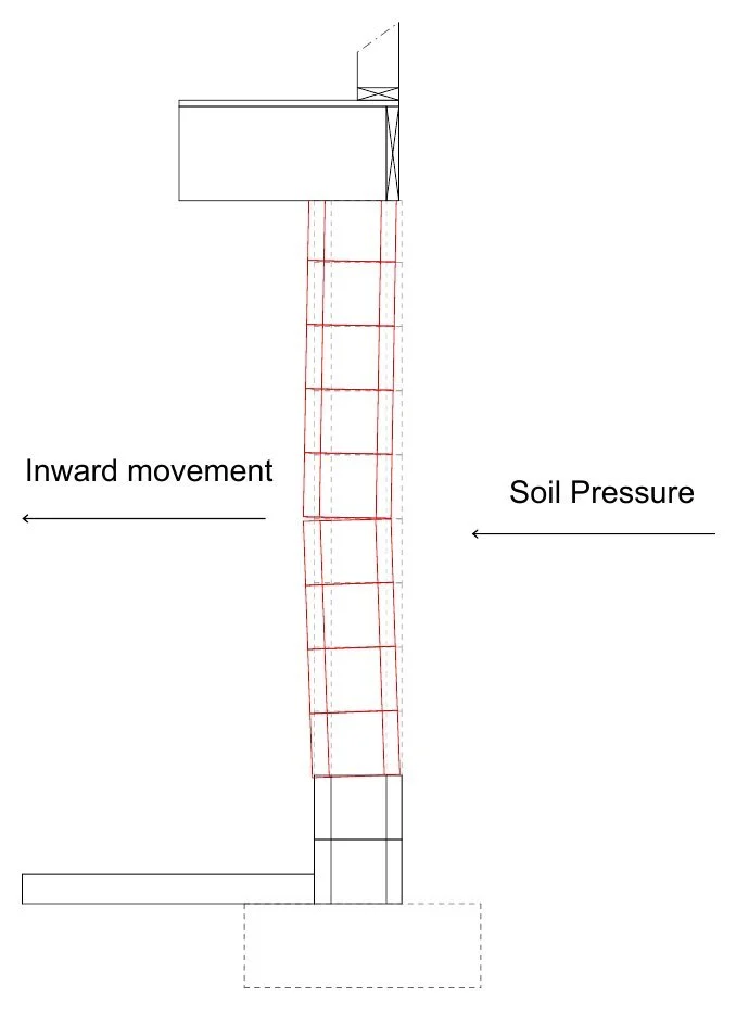 02-diagram-bowing.jpg