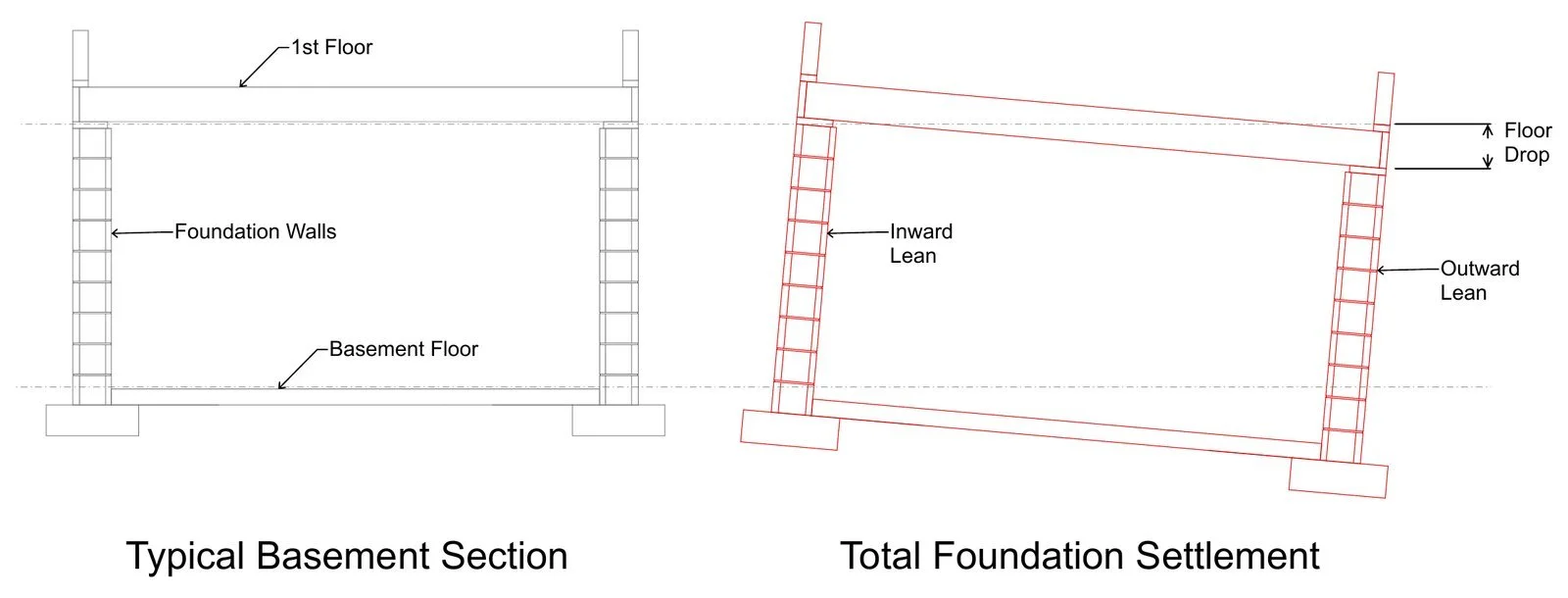 05-diagram-total-settlement.jpg