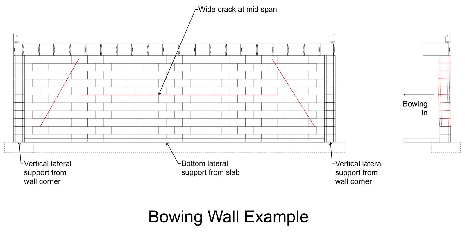 08-diagram-bowing-wall-section.jpg